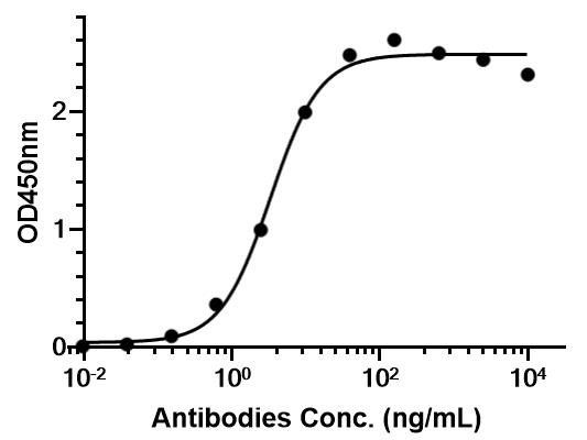 Experimental Validation Results for Anti-Mouse osteopontin/SPP1 Antibody (103D6)