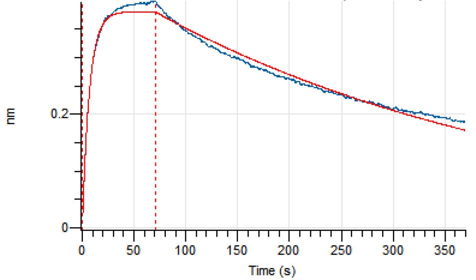 Experimental Validation Results for Pembrolizumab