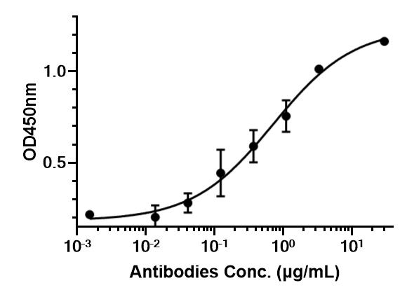 Experimental Validation Results for Anti-Hepcidin/HAMP Antibody (LY2787106)