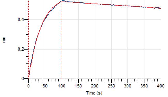 Experimental Validation Results for Anvatabart