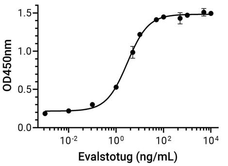 Experimental Validation Results for Evalstotug