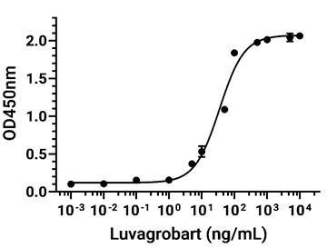 Experimental Validation Results for Luvagrobart