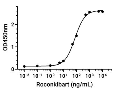 Experimental Validation Results for Roconkibart