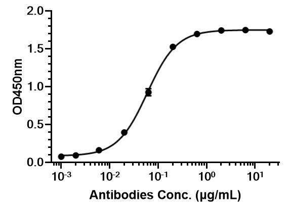 Experimental Validation Results for Anti-Mouse IL-2 Antibody (S4B6-1)
