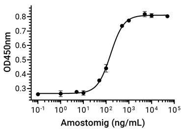 Experimental Validation Results for Amostomig