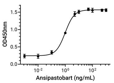 Experimental Validation Results for Ansipastobart