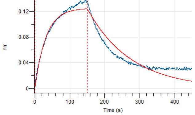 Experimental Validation Results for Calotatug