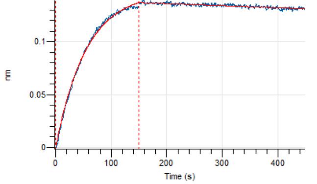 Experimental Validation Results for Cizutamig