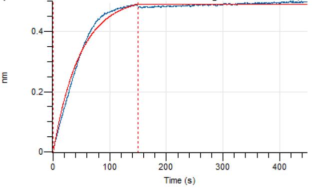 Experimental Validation Results for Indemakitug