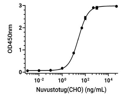Experimental Validation Results for Nuvustotug