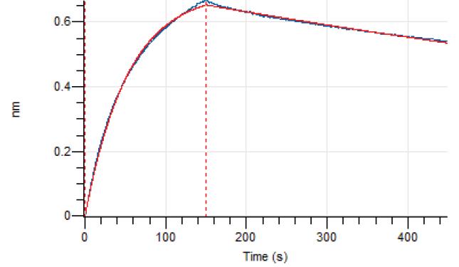 Experimental Validation Results for Claseprubart