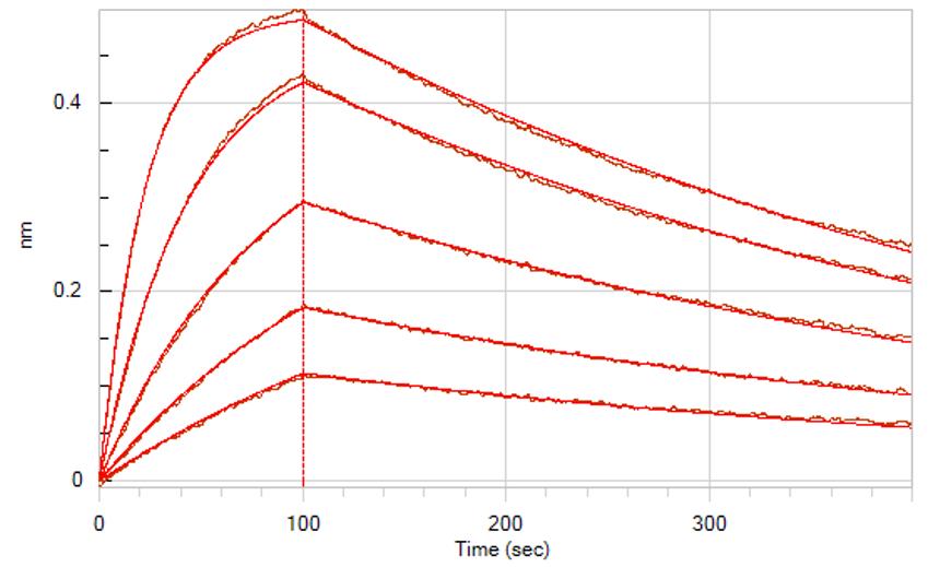 Experimental Validation Results for MK-4830