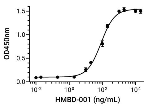 Experimental Validation Results for Nezutatug