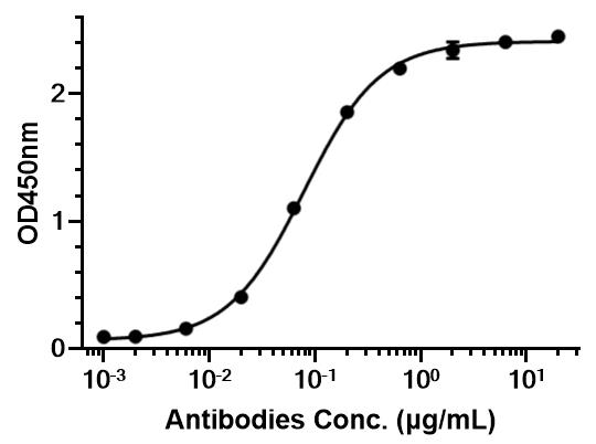 Experimental Validation Results for ATR-107