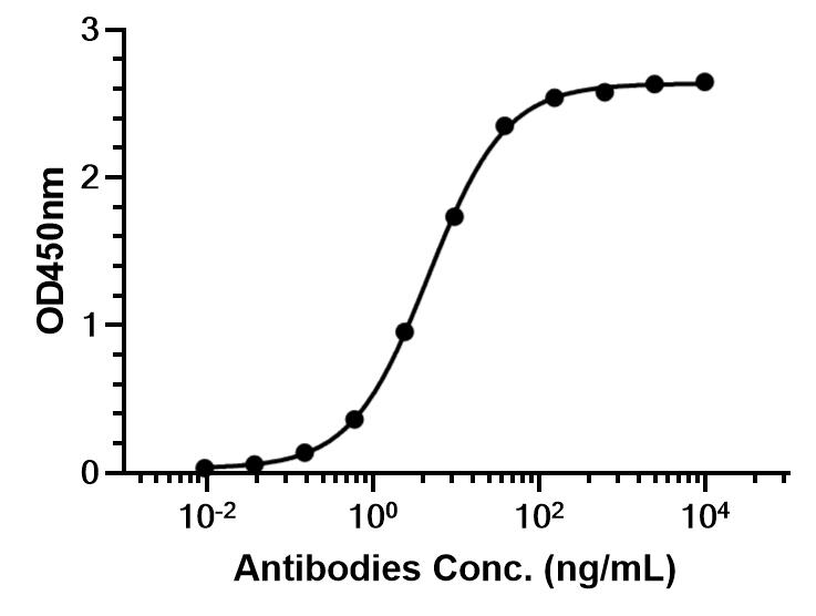 Experimental Validation Results for IBI-363