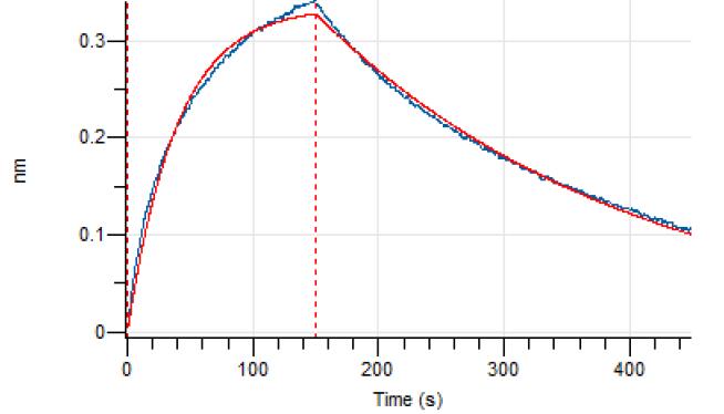 Experimental Validation Results for CTX-471