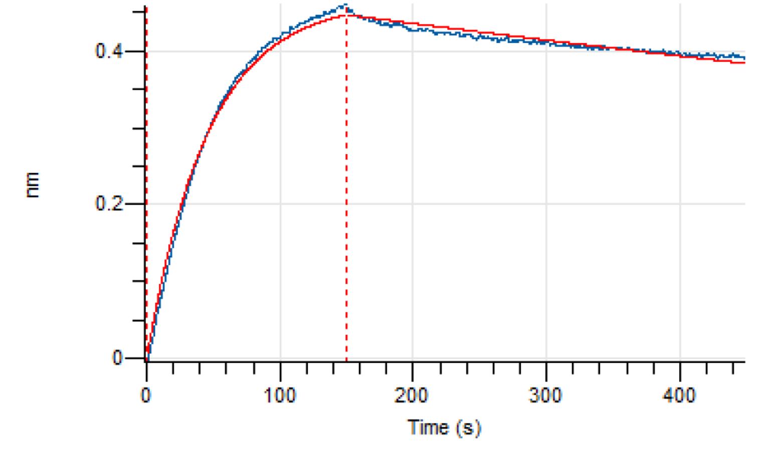 Experimental Validation Results for Zocilurtatug