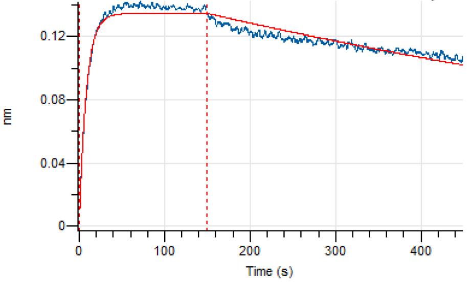Experimental Validation Results for Belantamab