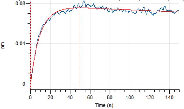 Experimental Validation Results for Runimotamab