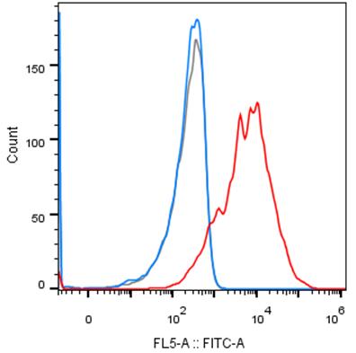 Experimental Validation Results for Peresolimab