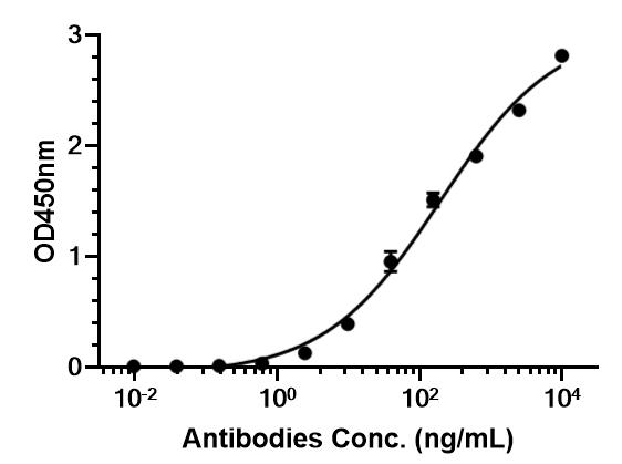 Experimental Validation Results for Trontinemab