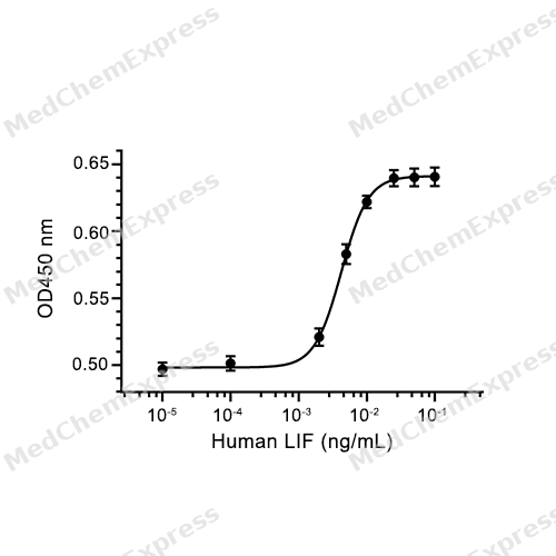doctor's data glutathione erythrocytes cost Red blood cell metabolism: a window on systems... : Current Opinion in  Hematology